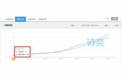 七天新品起爆法2.0版本.xls,自然流量该如何爆发