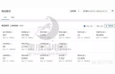 京东店群无货源视频课,开京东无货源店群可能会遇到哪些骗局