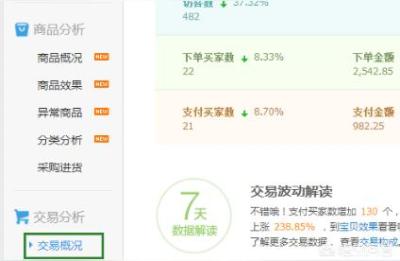 淘宝查看爆款点击率软件2022,淘宝怎么看哪些是直通车