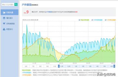 全套的淘宝运营教程视频,如何运营一家淘宝店