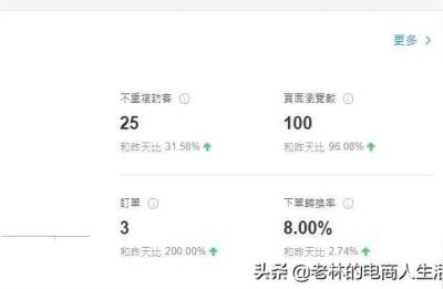 虾皮客服常用语,shopee孵化期没过以后还有机会吗