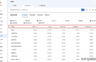 蓝海选品的思路,淘宝开店如何选择产品
