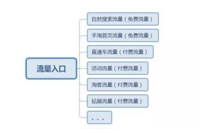 淘宝运营712法则,怎样运营才能提高销量