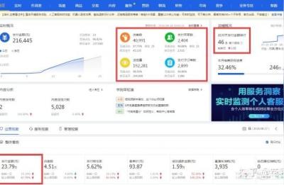 大猫无货源课程最新分享,无货源淘宝店怎么才能做的更好
