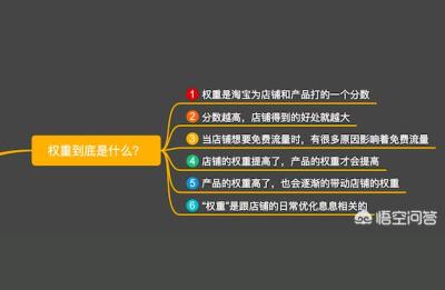 淘宝老链接一直没有综合搜索权重怎么办,淘宝老链接没有权重怎么办