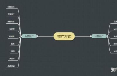 不用淘宝直通车可以吗,淘宝涉及品牌开不了直通车