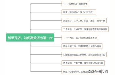 淘宝基础销量是什么意思,淘宝客怎么做