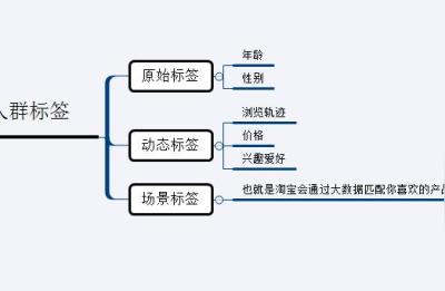 淘宝如何查看天猫规则,这样搜会违规吗