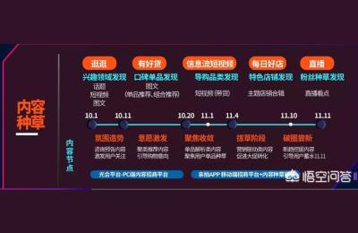 直通车低价引流课程,深圳直通车企业申请条件