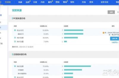 熊大电商软件,有哪些可以做无货源店铺的软件