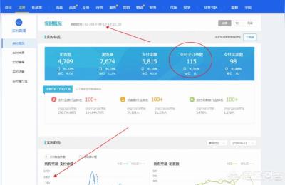 淘宝小白开店需要注意哪些问题,淘宝新店怎么快速做起来
