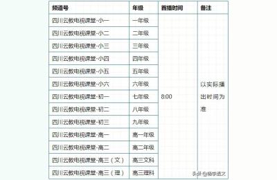 网川教育VIP,四川省3月9日的网课改如何操作