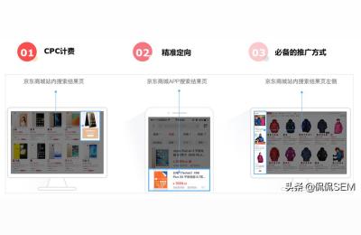 京东快车测款,京东url是什么意思