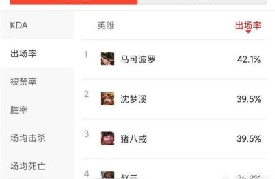 小黑哥线下20期,主角叫陆宇的小说都有哪些