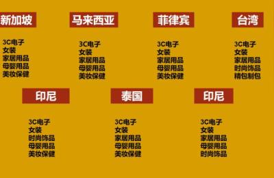 电商选品课程,shopee选品思和运营技巧是什么