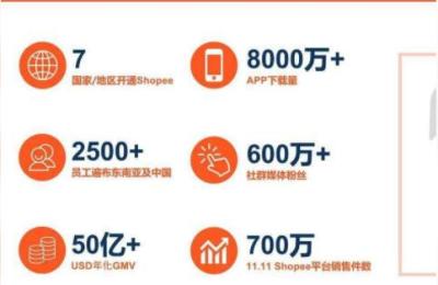 shopee真正做起来要多久,如何做好店铺