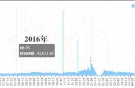 shopee运营之为什么选择店群模式,淘宝卖家如何通过直通车提高自家销量