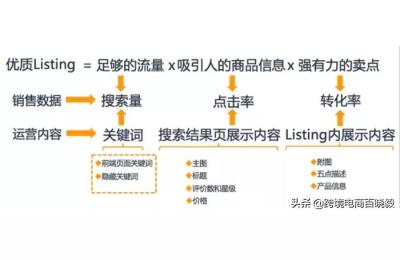亚马逊联盟VIP套课,亚马逊的创新与特色