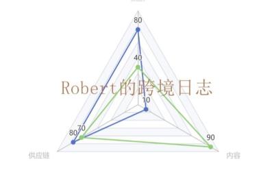 亚马逊卖家吧,亚马逊卖家账户可以用于买家账户吗