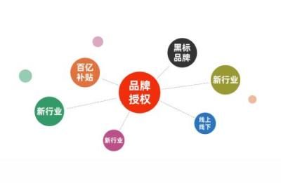 空缺跨境流量上升法,还有什么方法可以增加店铺流量