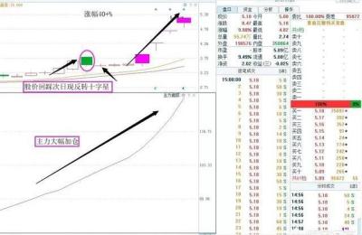 洪荒帝君手下十大妖王分别是什么,梦幻西游129妖王攻略