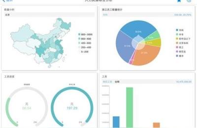 淘宝天猫数据化运营之PowerBI,powerbi英文界面版本如何转中文