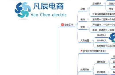 网淘那些事无货源店群VIP教程,无货源店群模式如何运营