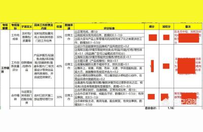 天猫美工绩效,运营推广都是干什么工作