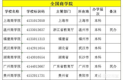 悟空商学院q先生,什么是商学院
