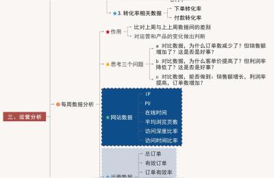 咸鱼实战班1.0,闲鱼上卖斑马英语课为什么便宜