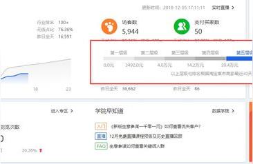 购买淘宝流量影响直通车吗,淘宝天猫的流量从哪里来