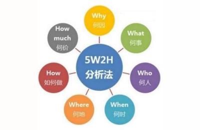 新品打爆“523”法则概述,新产品有哪些定价策略