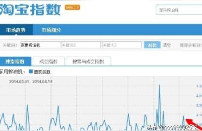 淘蓝海词软件,牛牛蓝海词好用吗