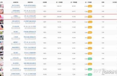 拼多多吴用补单计划表,拼多多无痕单有权重吗