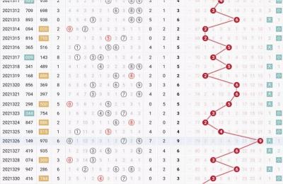 数据蛇678表格,excel表格里输入一个数字怎样显示出一组对应数字