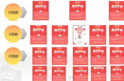 青云单品实操过程,青云文章的关键要素有哪些