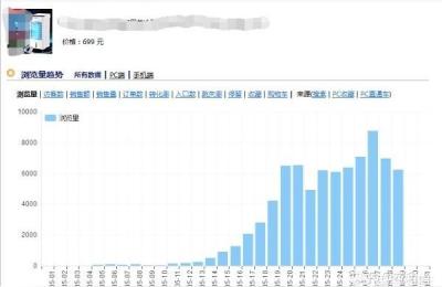 阿笠全时段干货!TOP爆款全过程,淘宝卖家如何将新品操作成爆款