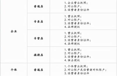 荷塘月色商家论坛怎么加入,抖音小店如何入驻