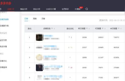 拼多多网店无货源模式适不适合做,到底适不适合做