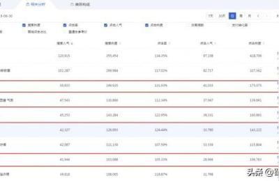 低价动销计划怎么调车,怎样开辟出建材行业的新的营销方式