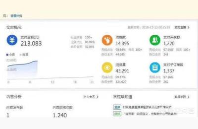 淘宝直通车能推广到抖音吗,做淘宝女装一个月能收入多少
