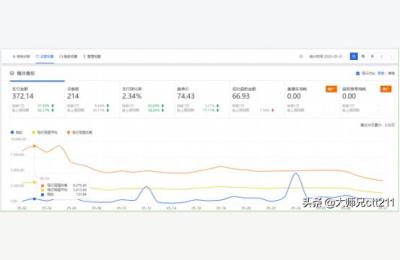 外卖店铺诊断报告,外卖商家利润怎么计算
