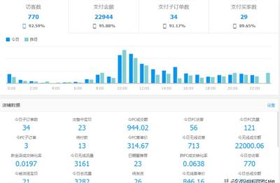 淘宝黑匣子特训营vip课程,淘宝上的ps培训班靠谱吗