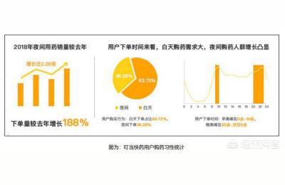 叮当电商课程,叮当护肤品怎么样