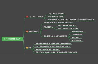 雪桃直通车操作全过程,使用直通车的条件和技巧