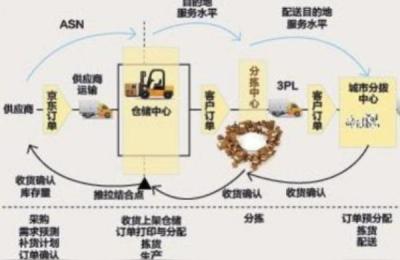 京东商城数字化运营用了哪些大数据分析工具,数字化运营用了哪些工具