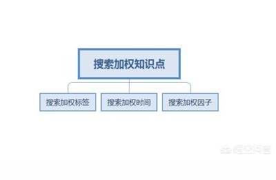 京东内容助手必须绑定机构吗,京东金融微助手是干嘛的