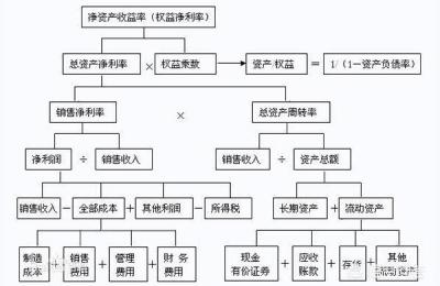 杜邦全店数据表制作,怎样制作日生产报表