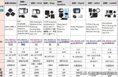 亚马逊无货源模式应该如何进行选品,亚马逊市场选品的3种方法