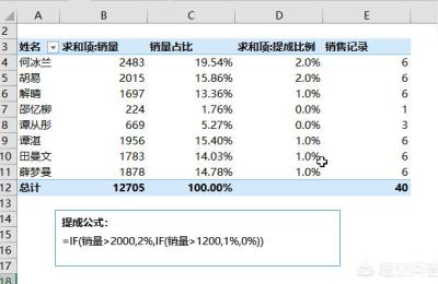 淘宝数据透视表,计数项如何计算